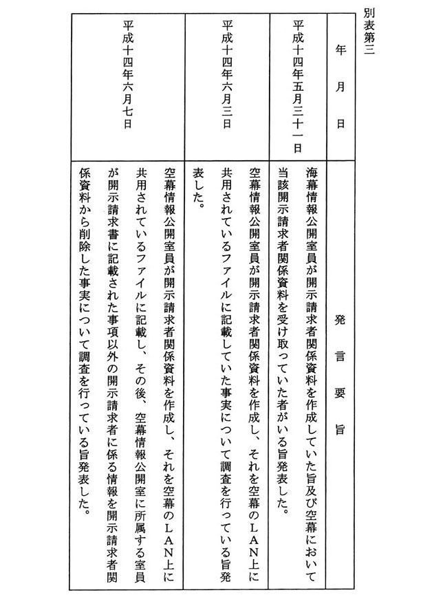 別表第三 発言要旨