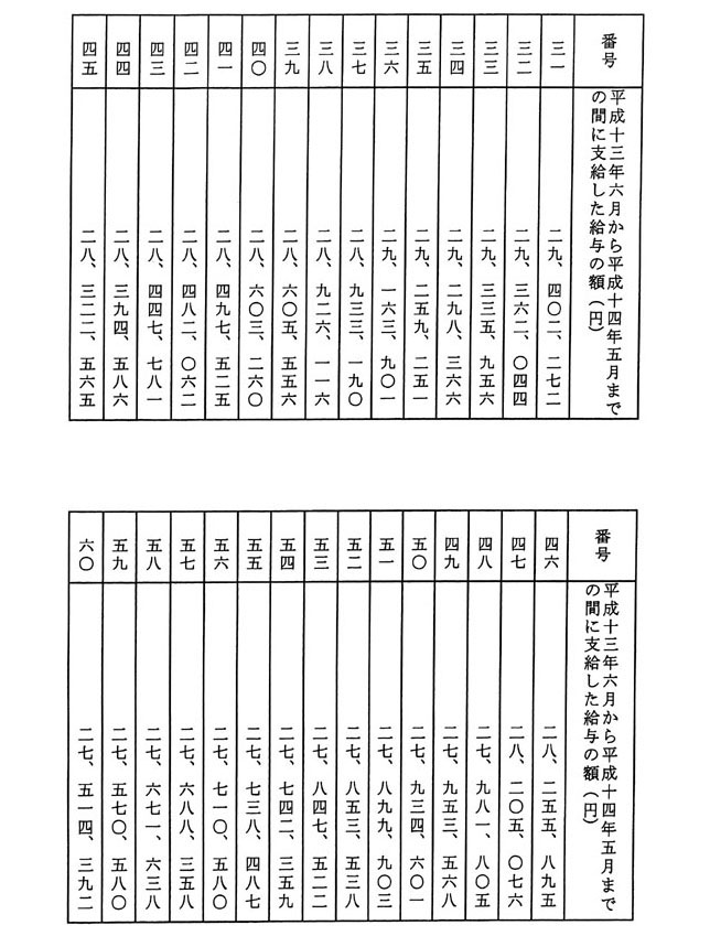 別表第二 平成13年6月から平成14年5月までの間に支給した給与の額(円) 2/5
