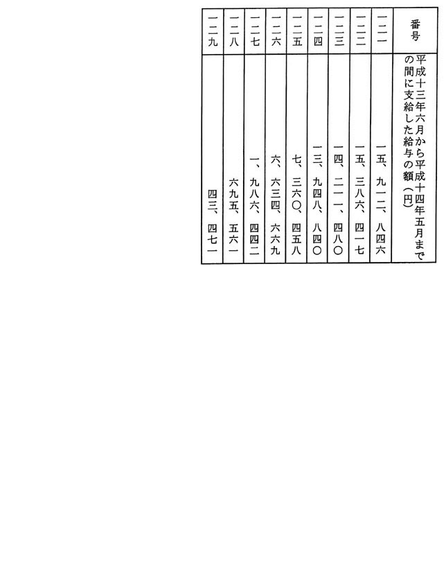 別表第二 平成13年6月から平成14年5月までの間に支給した給与の額(円) 5/5