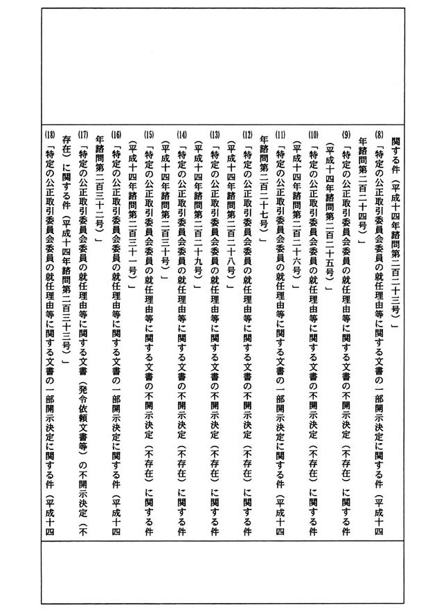 別表十七 一の19でお尋ねの最長の事件名及び経過日数 3/9