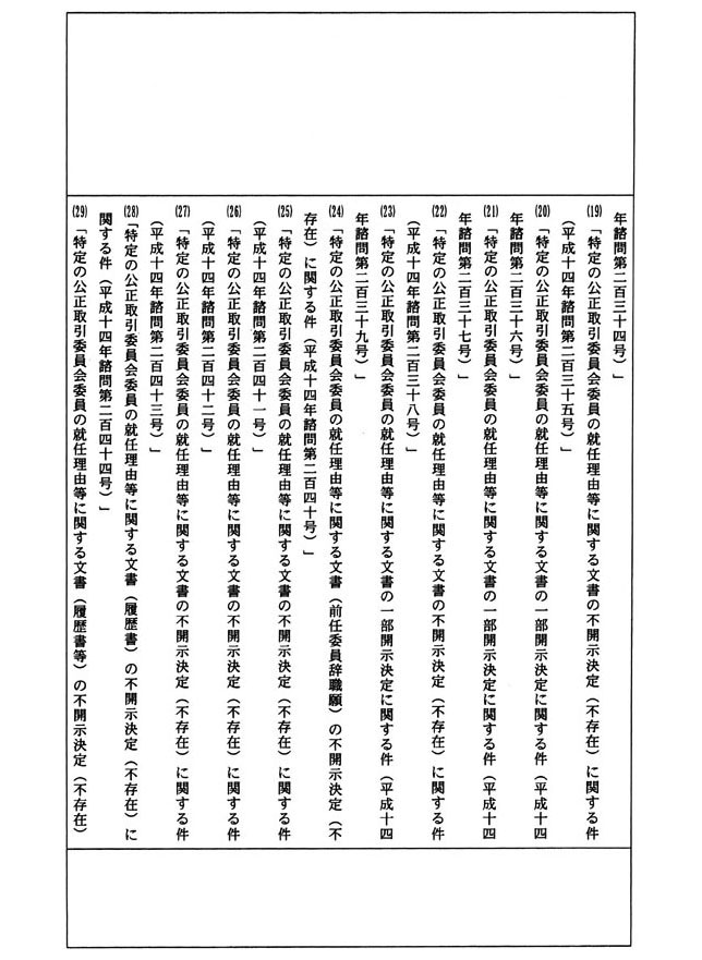 別表十七 一の19でお尋ねの最長の事件名及び経過日数 4/9