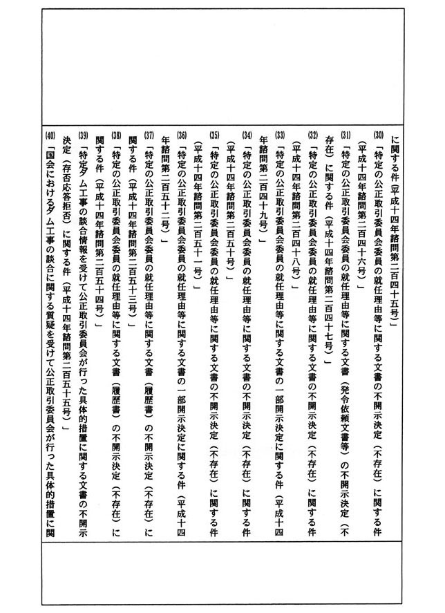 別表十七 一の19でお尋ねの最長の事件名及び経過日数 5/9