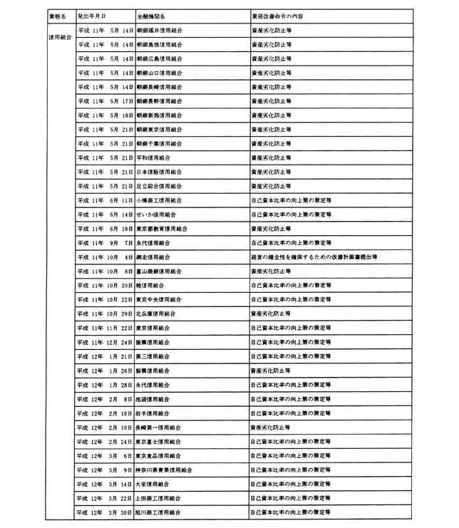 別表第一 7/10