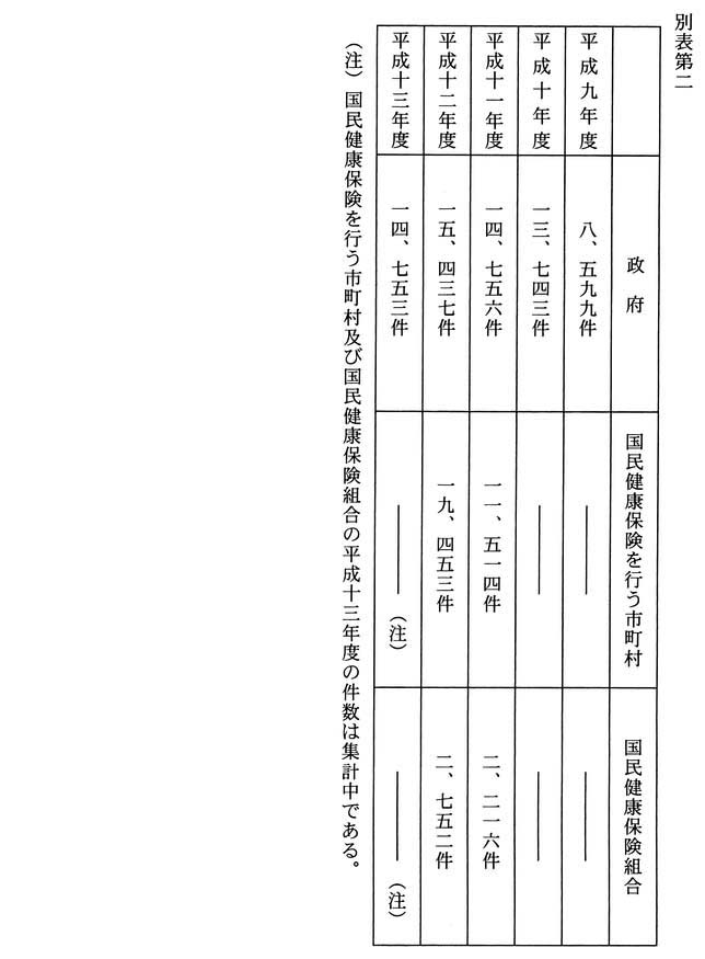 別表第二
