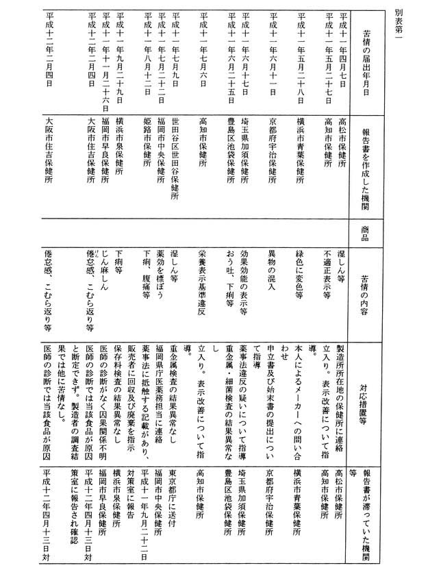 別表第一(1/11)