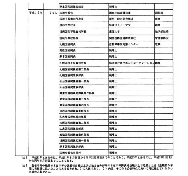 別表 6/6