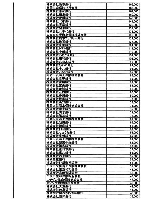 別表第一 12/18