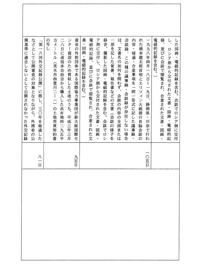 別表三 一の(3)でお尋ねの平成一四年三月三一日までに不服申立てを受け付け、同日までに諮問を行った事案の諮問に至るまでに要した期間及びその理由(19/53)
