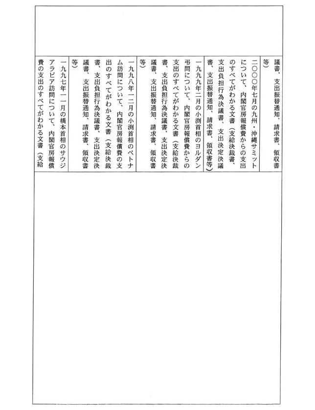 別表四 一の(4)でお尋ねの平成一四年三月三一日までに不服申立てを受け付け、同年四月一日までに諮問を行っていなかった事案及びその理由(2/109)