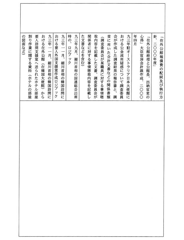 別表四 一の(4)でお尋ねの平成一四年三月三一日までに不服申立てを受け付け、同年四月一日までに諮問を行っていなかった事案及びその理由(23/109)