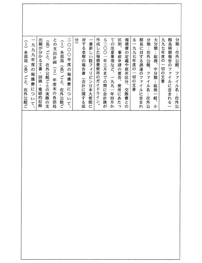 別表四 一の(4)でお尋ねの平成一四年三月三一日までに不服申立てを受け付け、同年四月一日までに諮問を行っていなかった事案及びその理由(29/109)