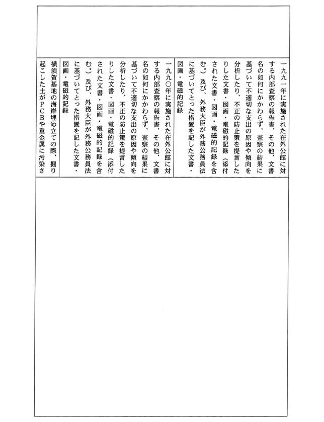 別表四 一の(4)でお尋ねの平成一四年三月三一日までに不服申立てを受け付け、同年四月一日までに諮問を行っていなかった事案及びその理由(36/109)