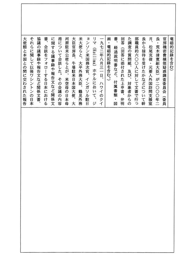 別表四 一の(4)でお尋ねの平成一四年三月三一日までに不服申立てを受け付け、同年四月一日までに諮問を行っていなかった事案及びその理由(67/109)