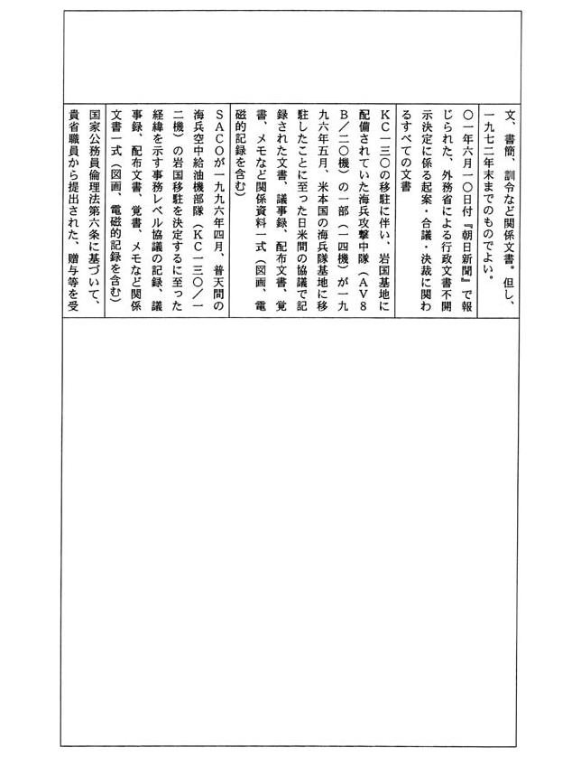 別表四 一の(4)でお尋ねの平成一四年三月三一日までに不服申立てを受け付け、同年四月一日までに諮問を行っていなかった事案及びその理由(68/109)