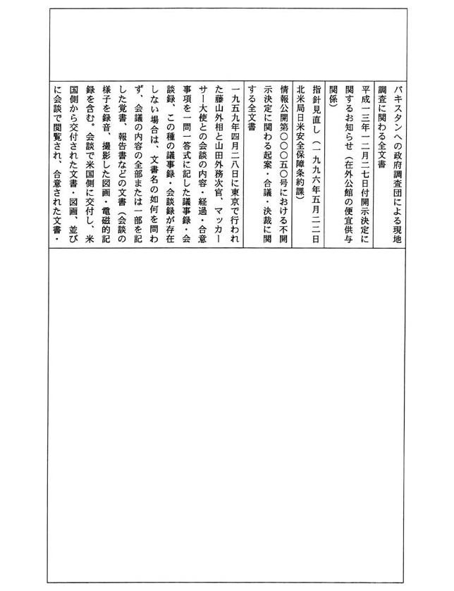 別表四 一の(4)でお尋ねの平成一四年三月三一日までに不服申立てを受け付け、同年四月一日までに諮問を行っていなかった事案及びその理由(78/109)