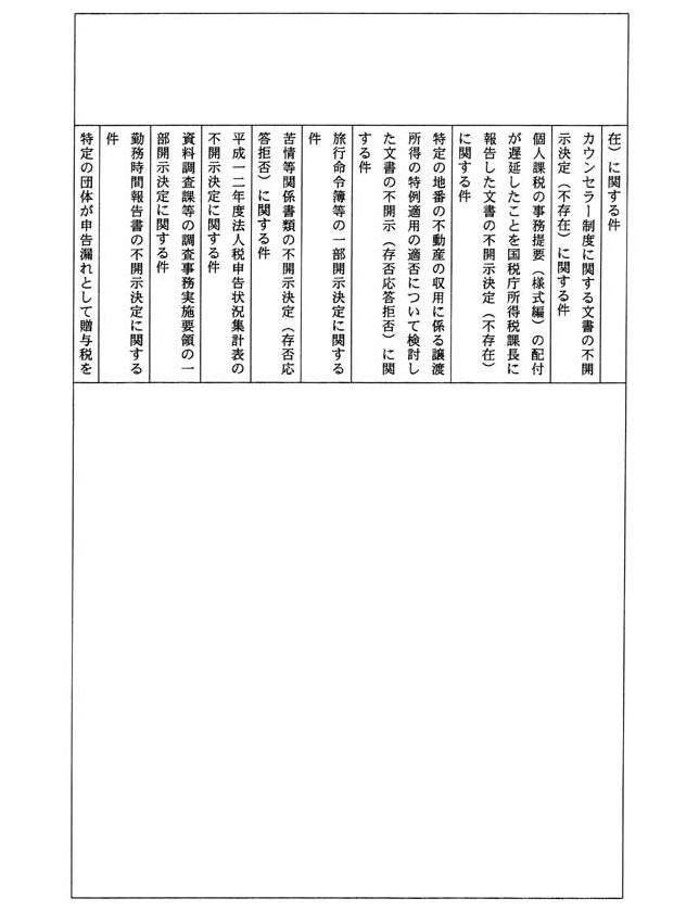 別表四 一の(4)でお尋ねの平成一四年三月三一日までに不服申立てを受け付け、同年四月一日までに諮問を行っていなかった事案及びその理由(82/109)