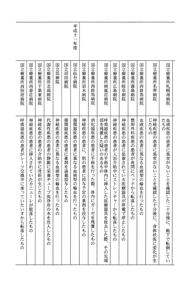 別表第一 2/19