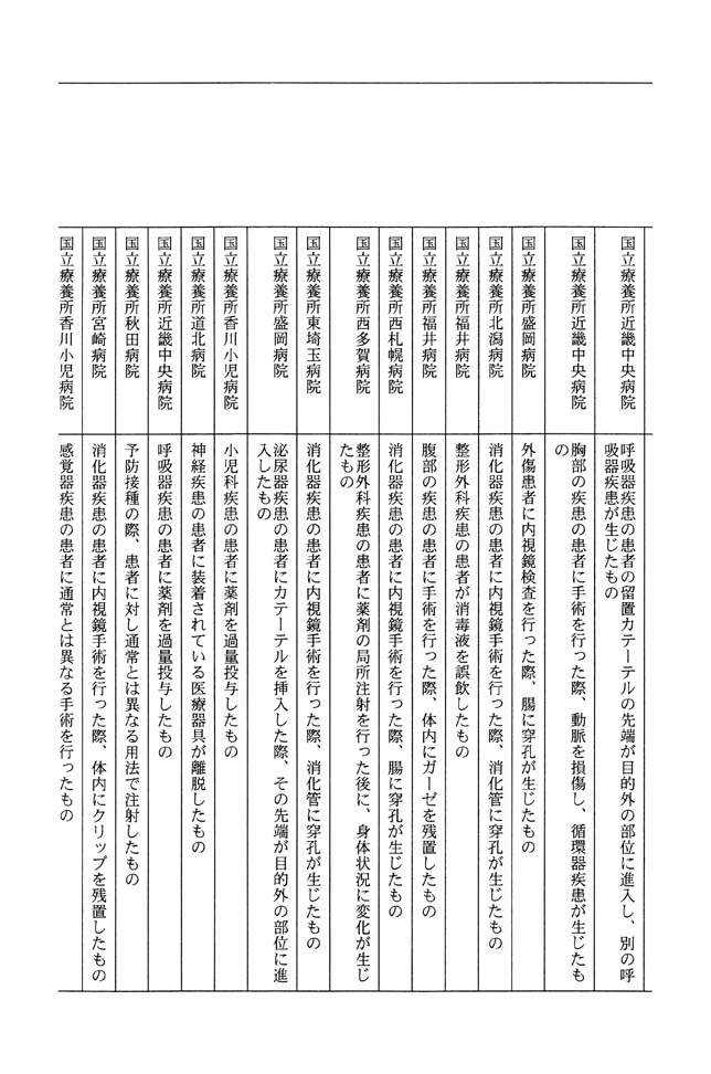 別表第一 8/19