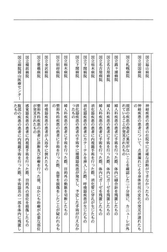 別表第一 11/19