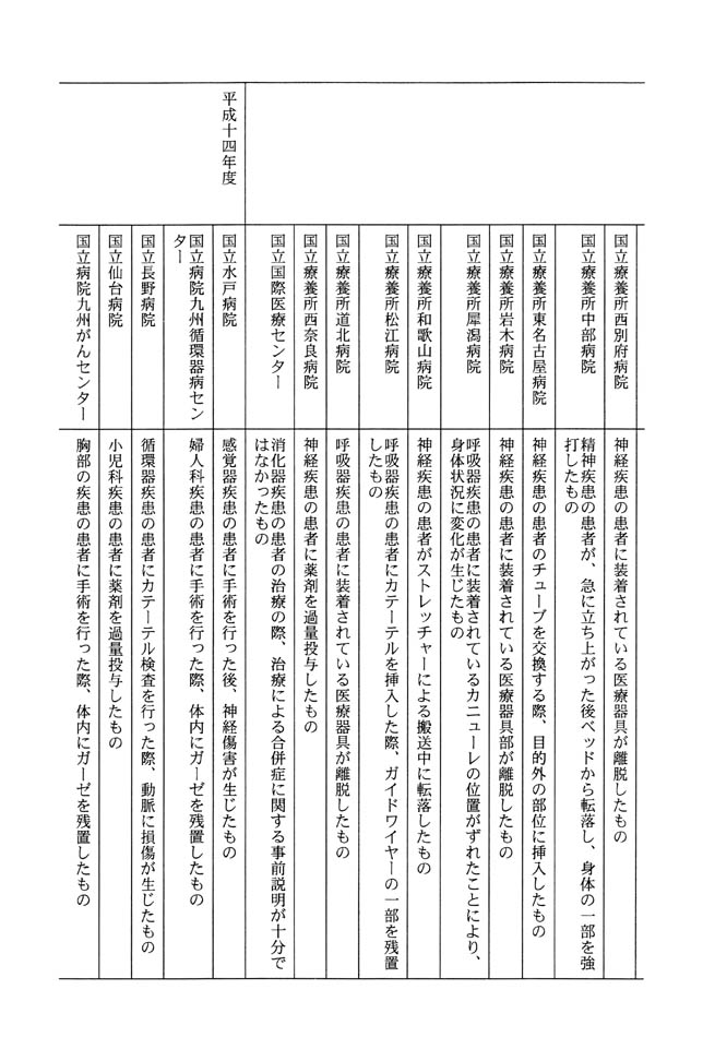 別表第一 15/19
