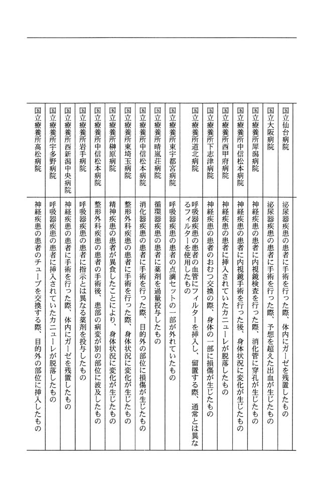 別表第一 18/19