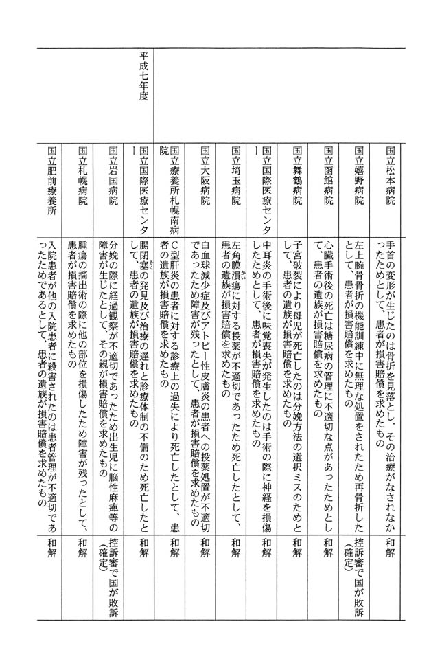 別表第二 2/5