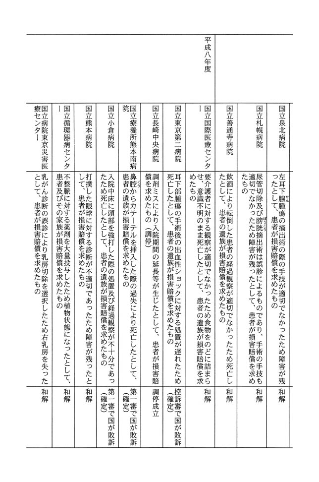 別表第二 3/5