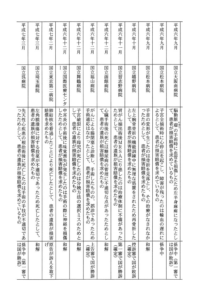 別表第三 3/19