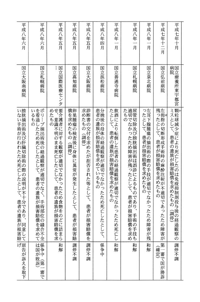 別表第三 5/19