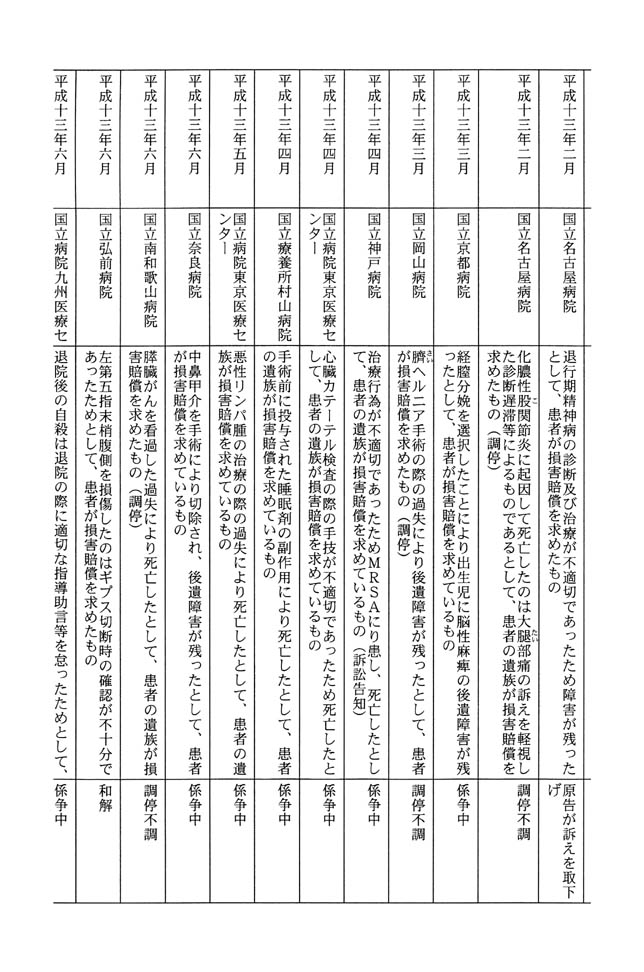 別表第三 14/19