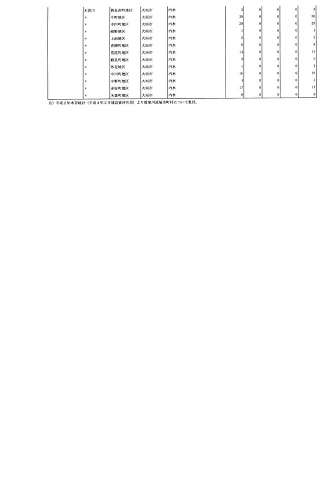 別表第十一 平成2年9月の洪水の際に被害のあった市町村ごとの被害状況 2/2