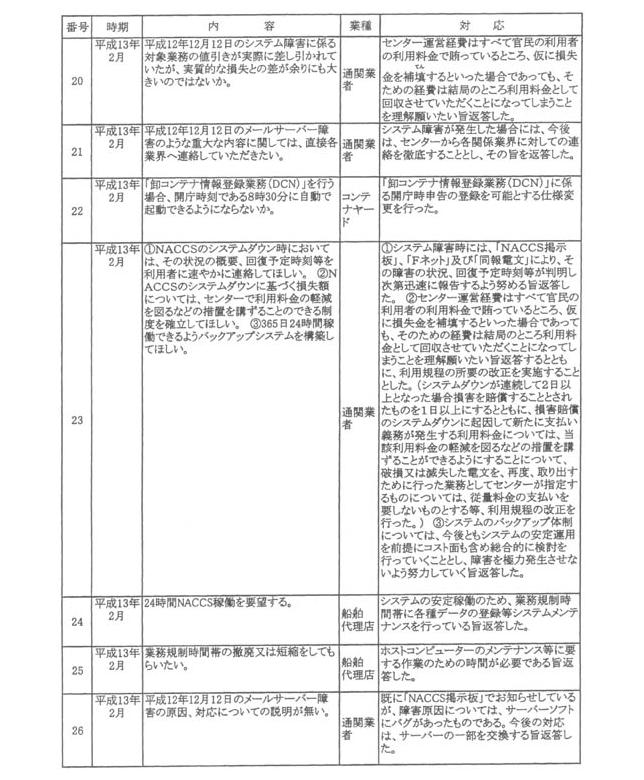 別紙六(3/8)