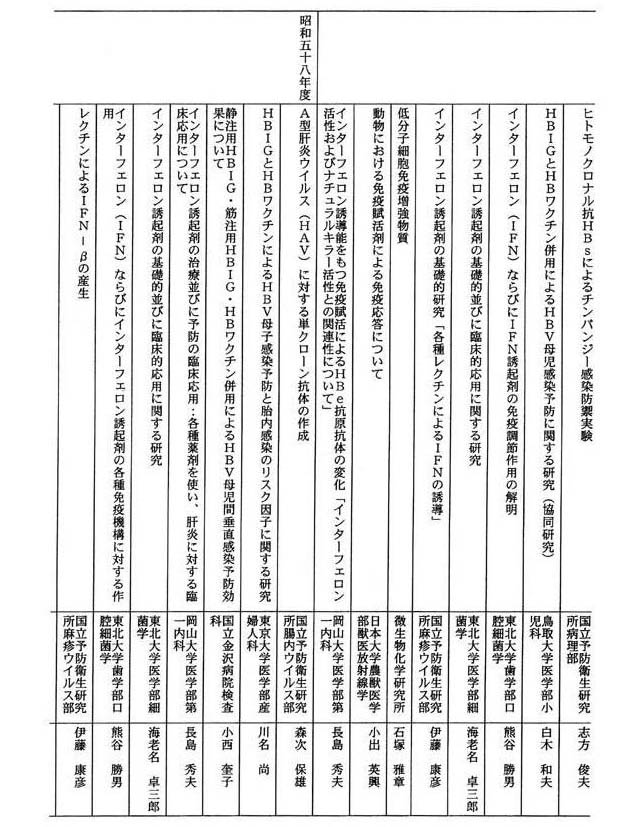 別表四(3/11)