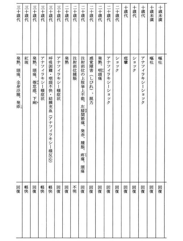 別表第一(2/5)
