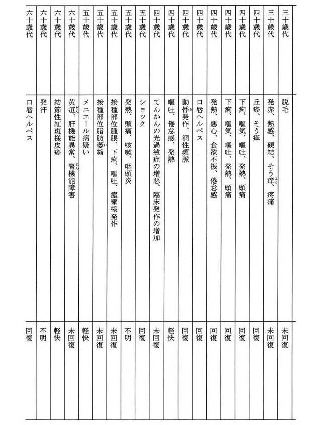別表第一(3/5)