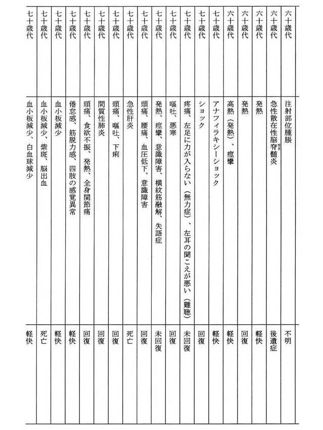 別表第一(4/5)