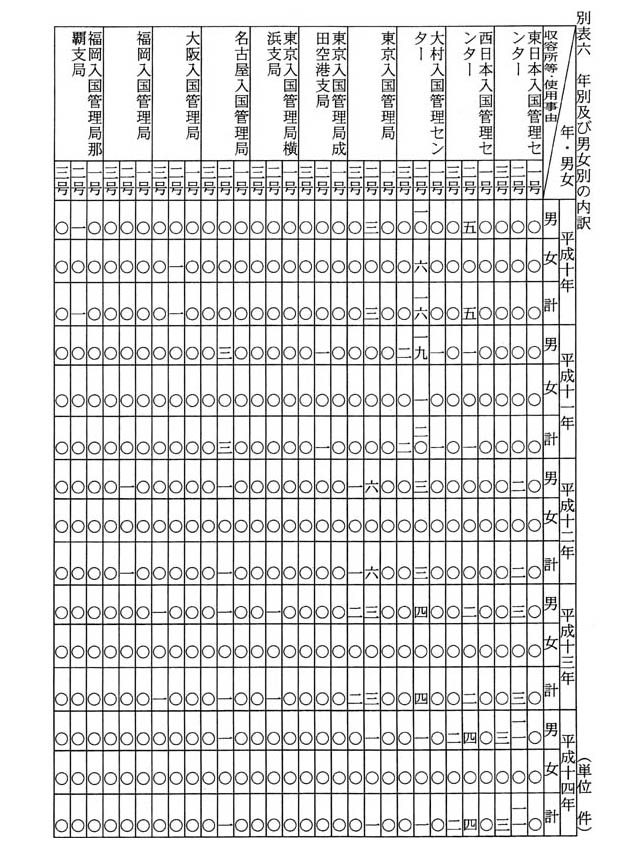 別表六 年別及び男女別の内訳