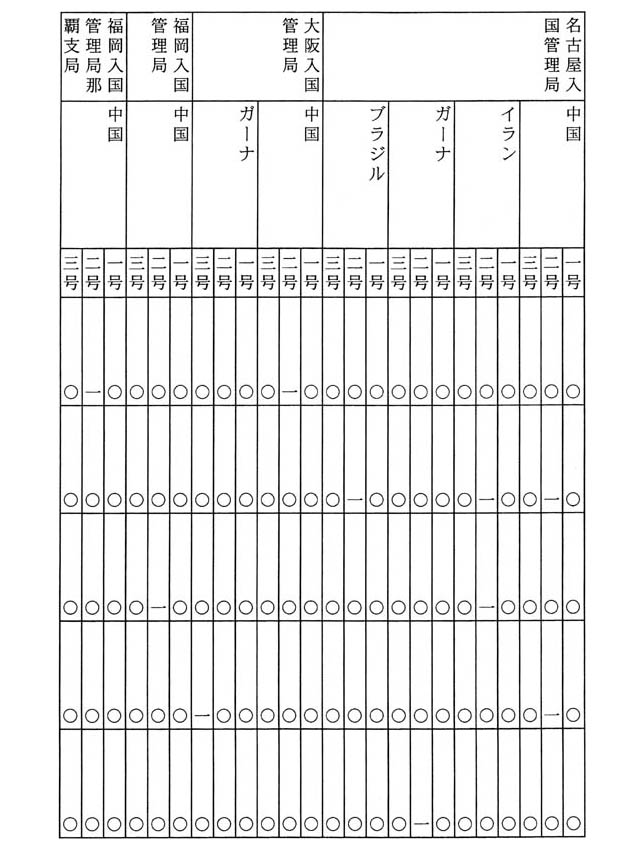 別表七 国籍別の内訳 (4/4)