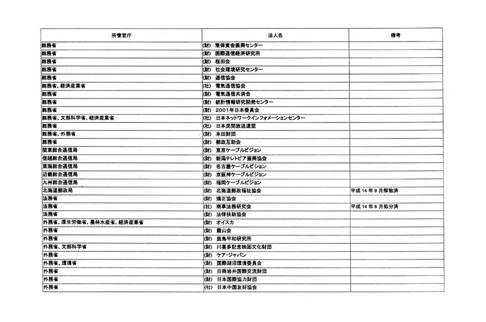 別表第二 (2/25)