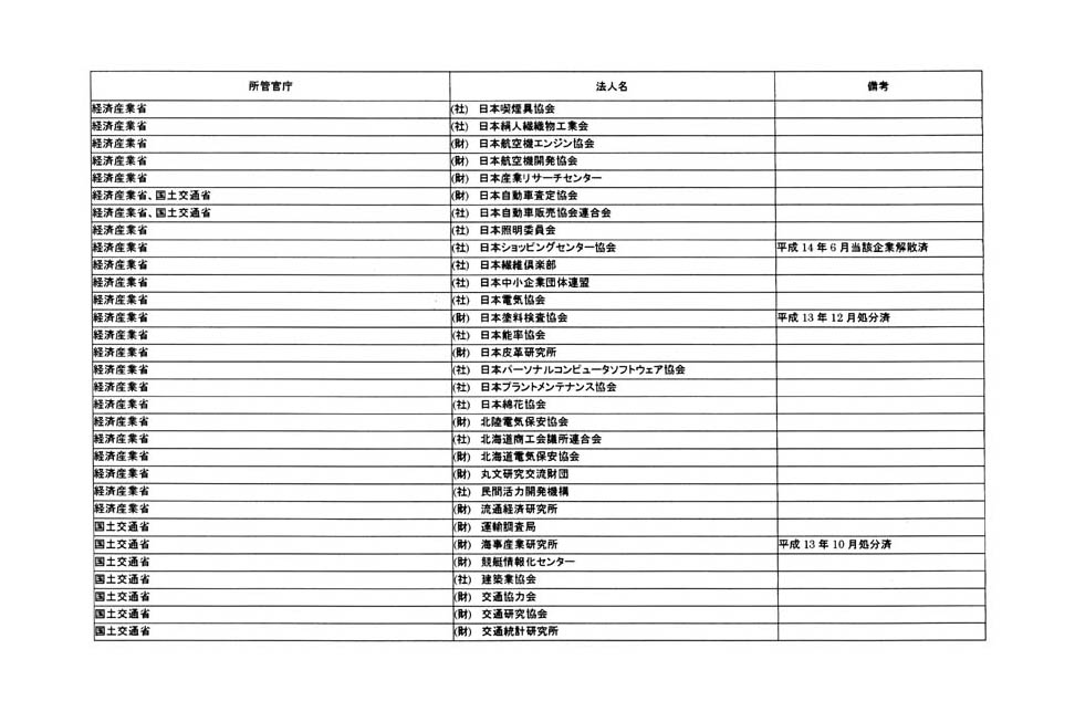 別表第二 (20/25)