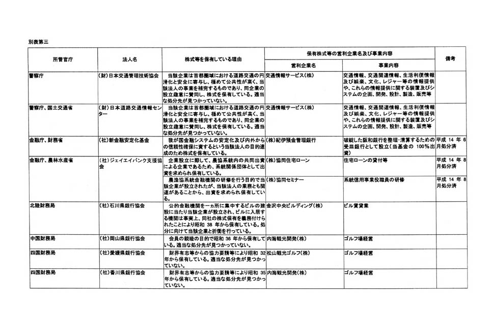 別表第三 (1/76)