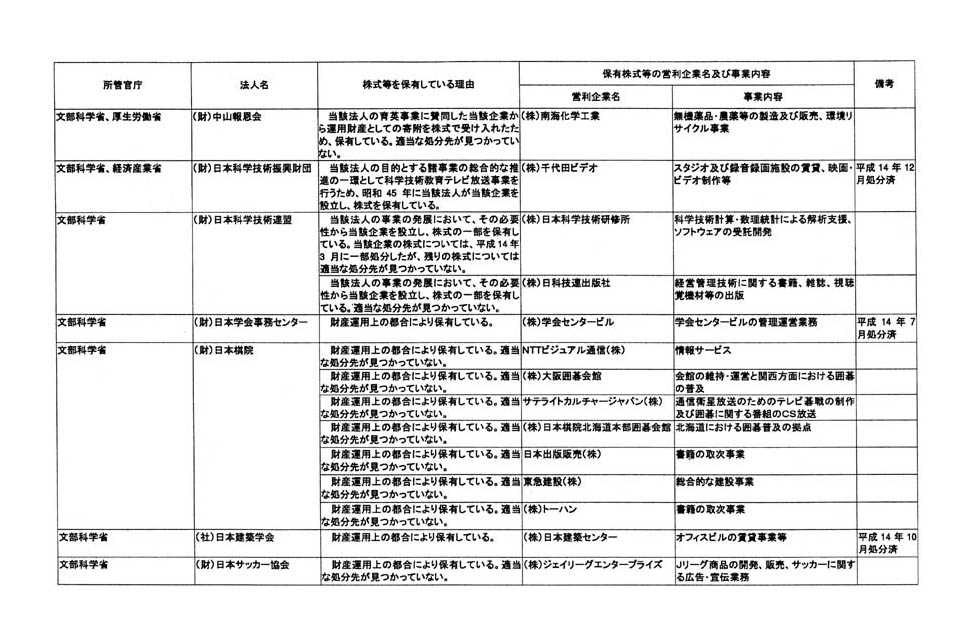 別表第三 (8/76)