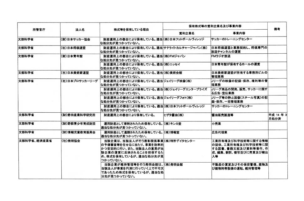 別表第三 (9/76)