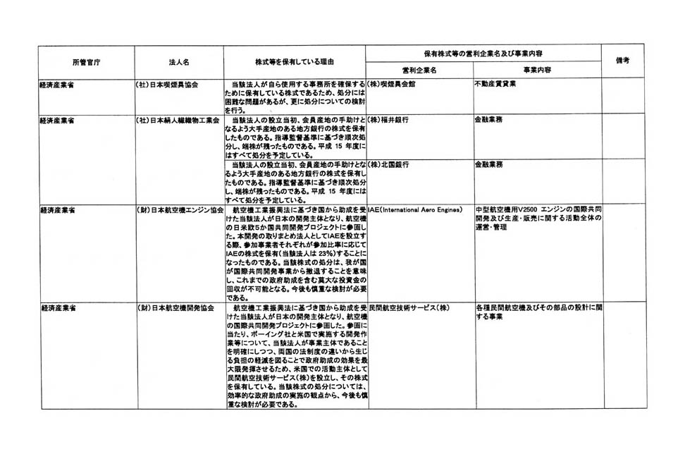 別表第三 (25/76)