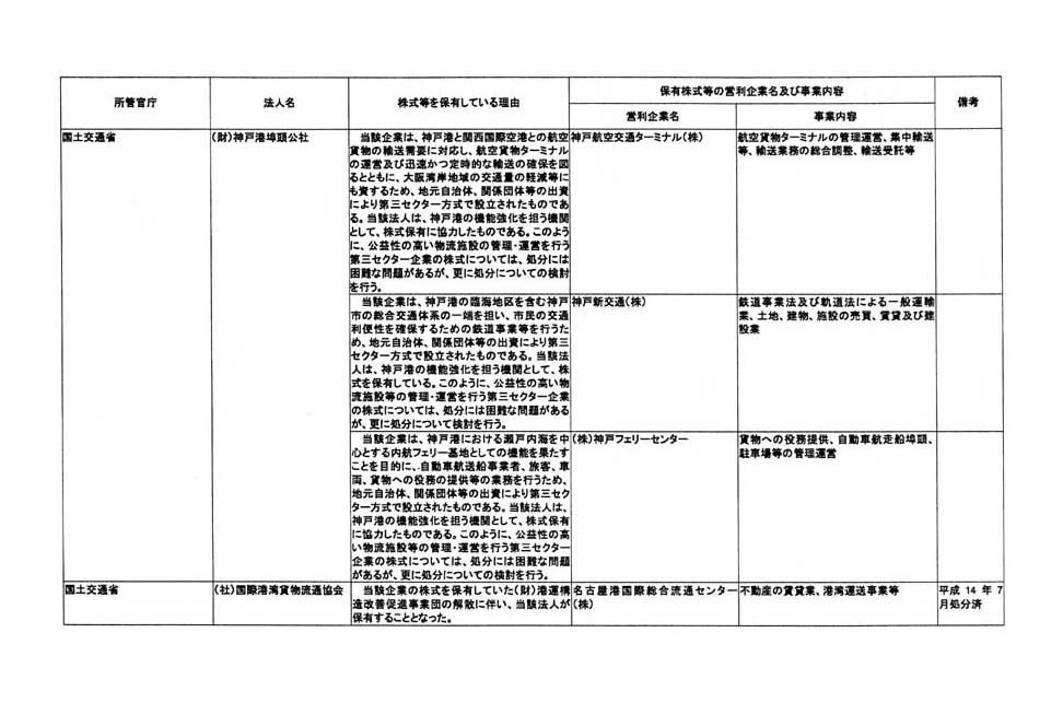 別表第三 (30/76)