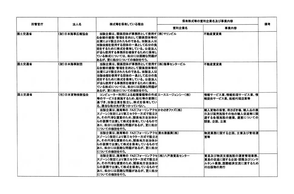 別表第三 (36/76)