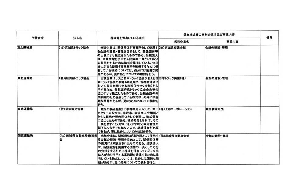 別表第三 (49/76)