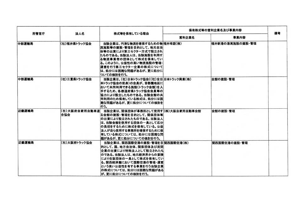 別表第三 (59/76)