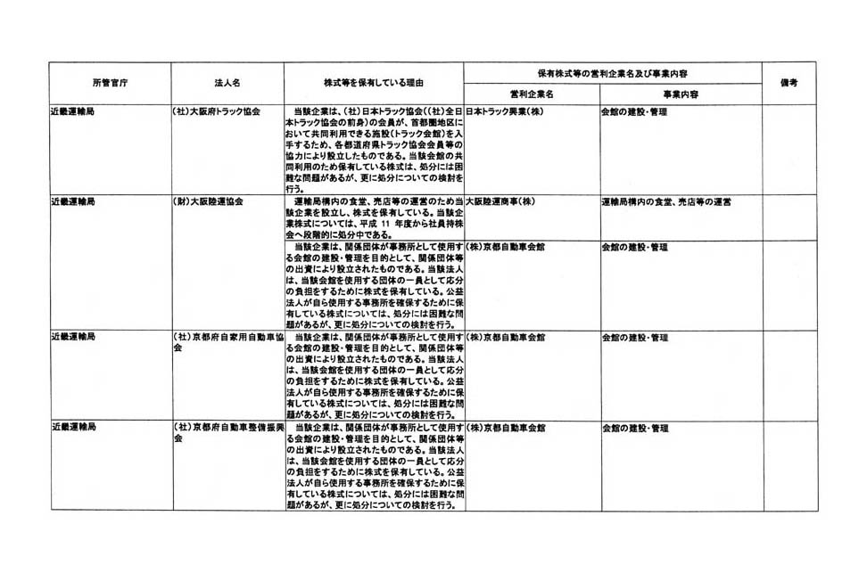 別表第三 (60/76)