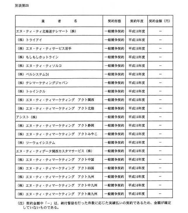 別表第四